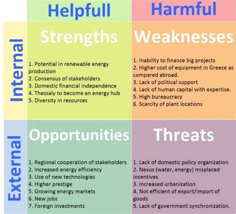 What is the main weakness of concrete?