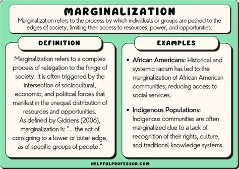 What is the marginalized group theory?