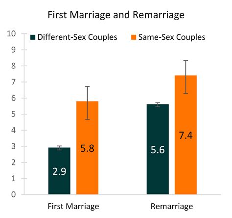What is the marriage age in Israel?