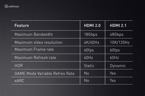 What is the max FPS for HDMI?