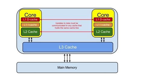 What is the max L3 cache?