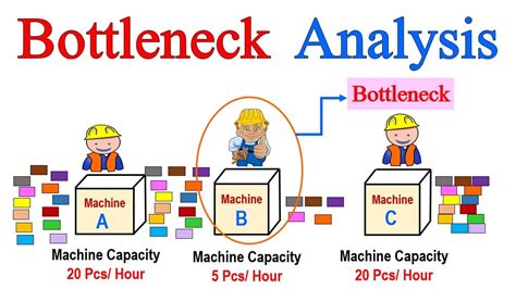What is the max bottleneck?