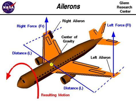 What is the maximum aileron deflection angle?