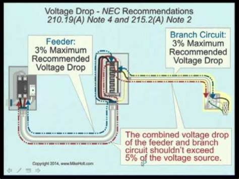 What is the maximum allowed voltage drop NEC?