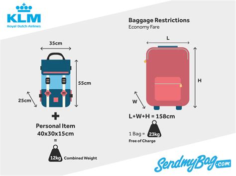 What is the maximum baggage compensation for KLM?