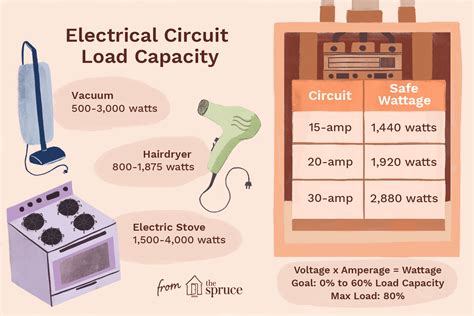 What is the maximum capacity that you can load any circuit?