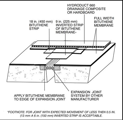 What is the maximum length for an expansion joint?