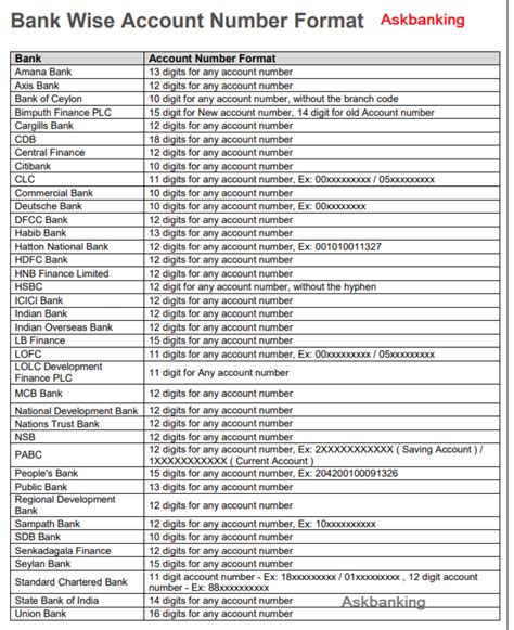 What is the maximum length of bank account number?