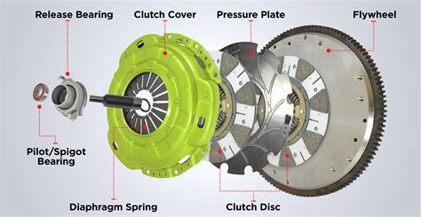 What is the maximum life of a clutch?