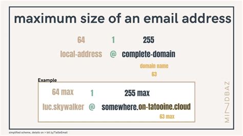 What is the maximum limit for email addresses?