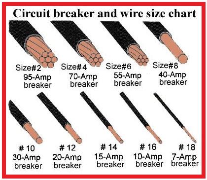 What is the maximum load on a 40 amp breaker?