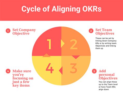 What is the maximum number of OKRs?