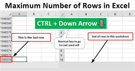 What is the maximum number of rows for Excel?