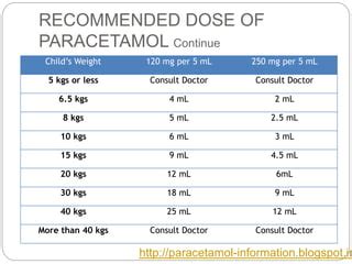 What is the maximum paracetamol per kg?