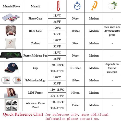 What is the maximum temperature for cotton?