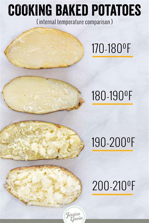 What is the maximum temperature for potatoes?