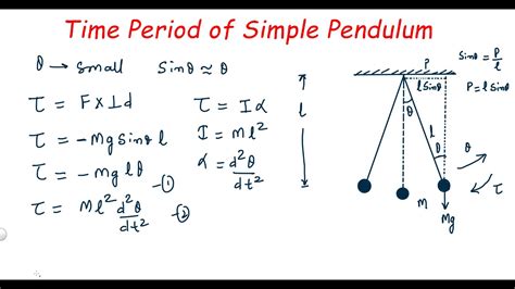 What is the maximum time period of pendulum?