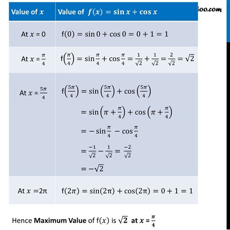 What is the maximum value of Sinx?