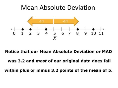 What is the mean absolute deviation in 8 4 8 8 10 2 4 4?