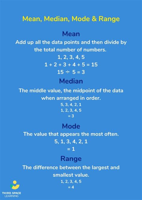 What is the mean median and mode of the following data 5 10 10 12 13?