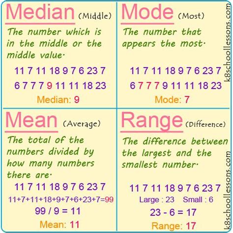 What is the mean of 2 3 4 5 6?