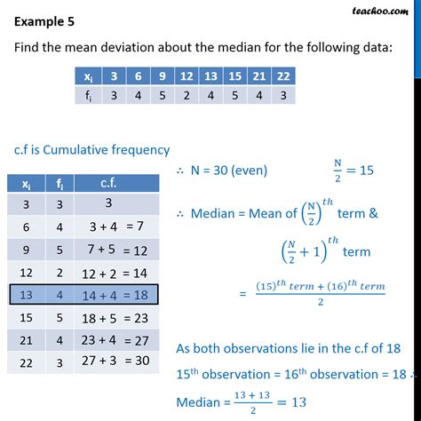 What is the mean of the following data 2 3 7 6 3 8?