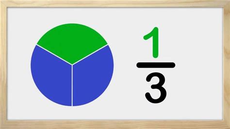 What is the meaning of 1 ⁄ 3?