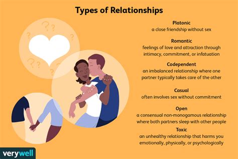 What is the meaning of 2 in relationships?