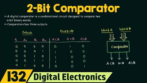 What is the meaning of 2bit?