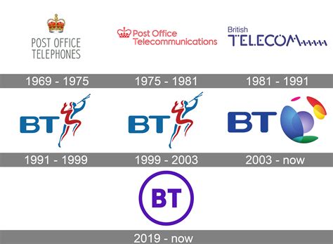 What is the meaning of BT?