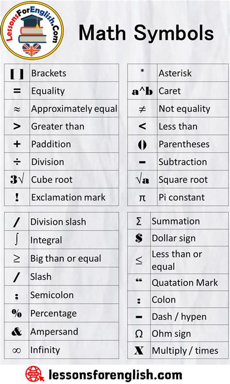 What is the meaning of E 03?