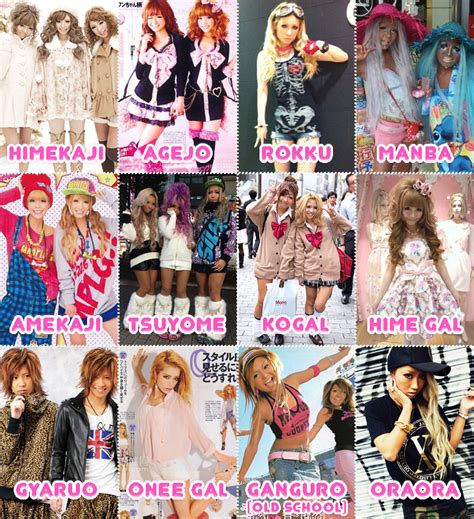 What is the meaning of JK in gyaru?