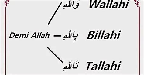 What is the meaning of Wallahi Tallahi in English?