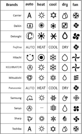 What is the meaning of air mode?