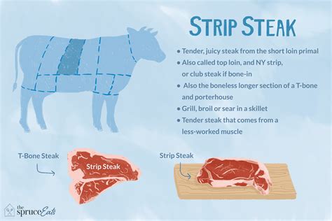 What is the meaning of boneless strips?