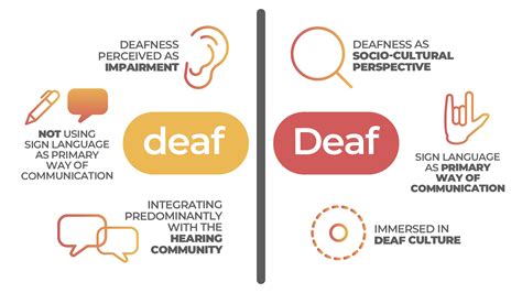 What is the meaning of deaf people?