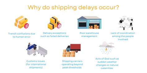 What is the meaning of delay in shipping?