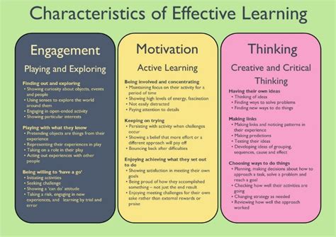 What is the meaning of effective learning?