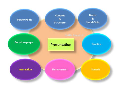 What is the meaning of excellent presentation?