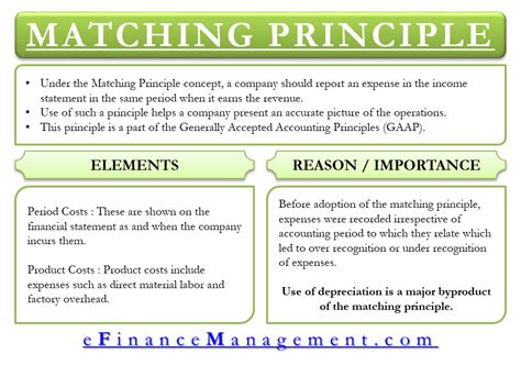 What is the meaning of highly matching?