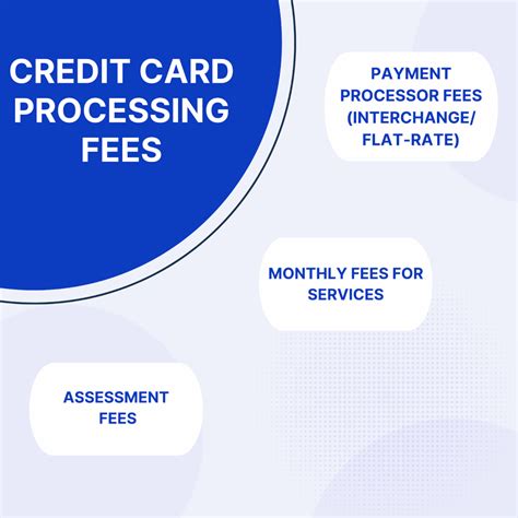 What is the meaning of monthly fee?