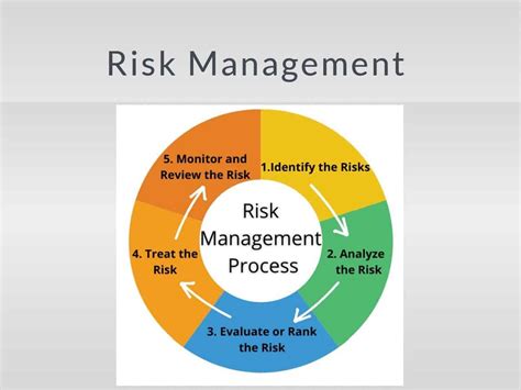 What is the meaning of risk management policy?