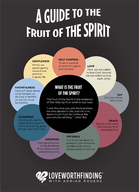 What is the meaning of the fruit of the Holy Spirit?