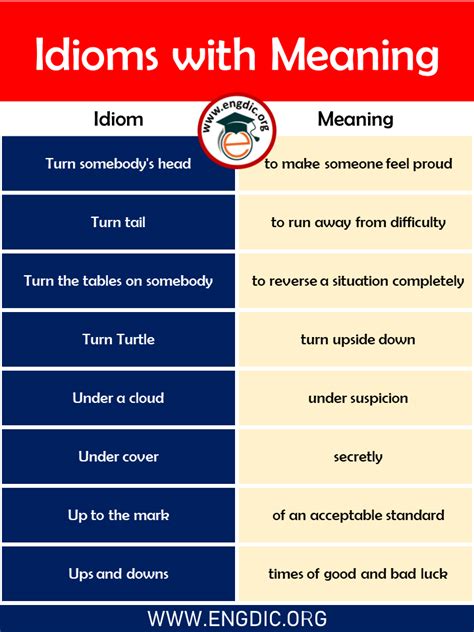 What is the meaning of the idiom standing on?