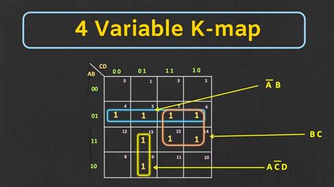 What is the meaning of the variable K?