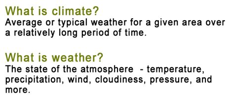 What is the meaning of weatherproof?