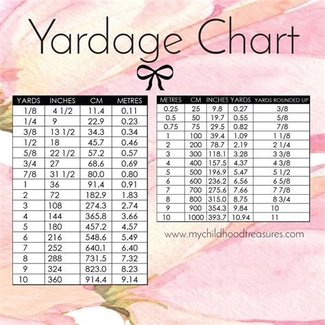 What is the measurement of 1 yard of fabric in CM?