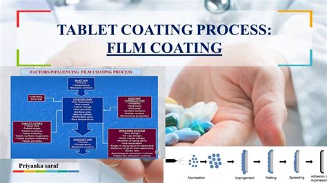 What is the mechanism of film coating?