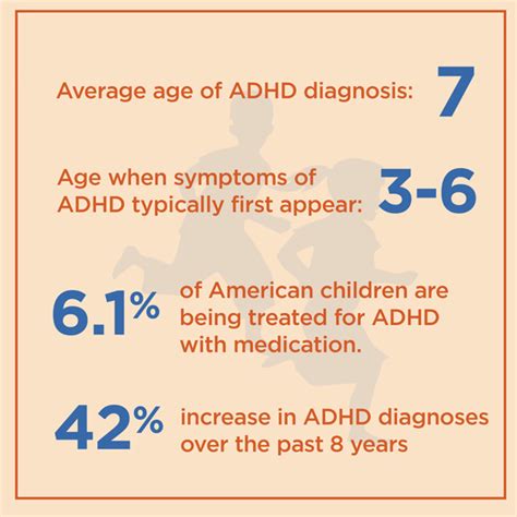What is the mental age of someone with ADHD?