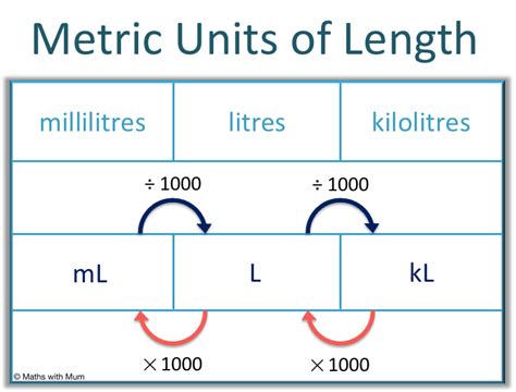 What is the metric unit for volume of a pool?